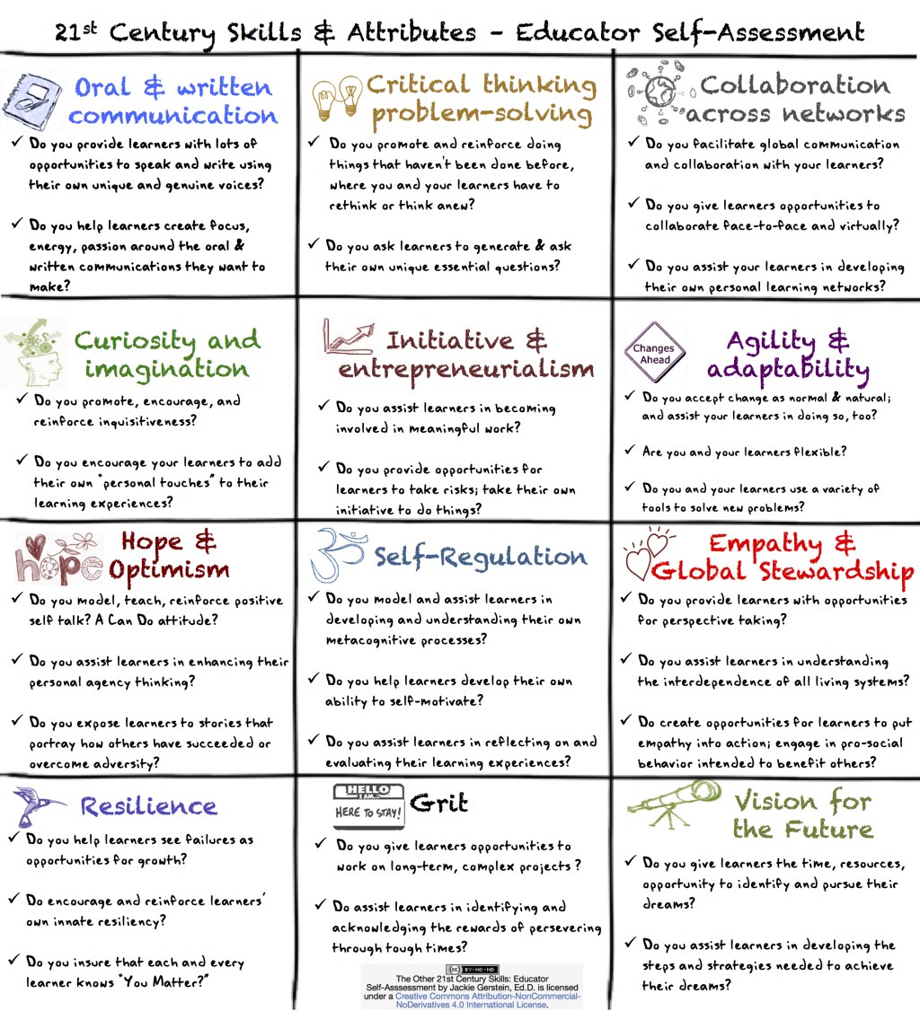 Picture of: The Other st Century Skills: Educator Self-Assessment  User